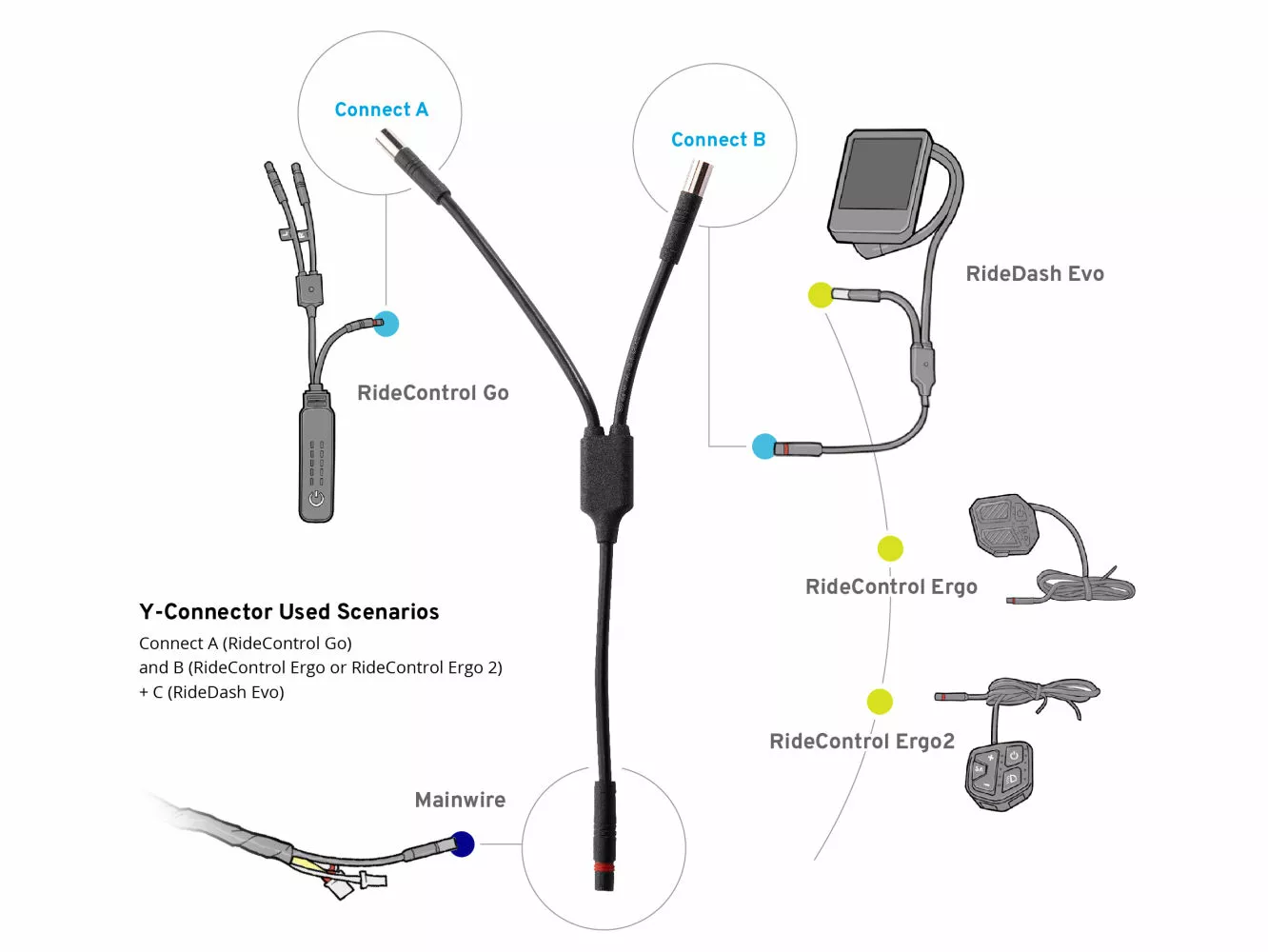 Connecteur Y Pour Extension Ride Control Go 5 Connecteur Y Pour Extension Ride Control Go â Image 3
